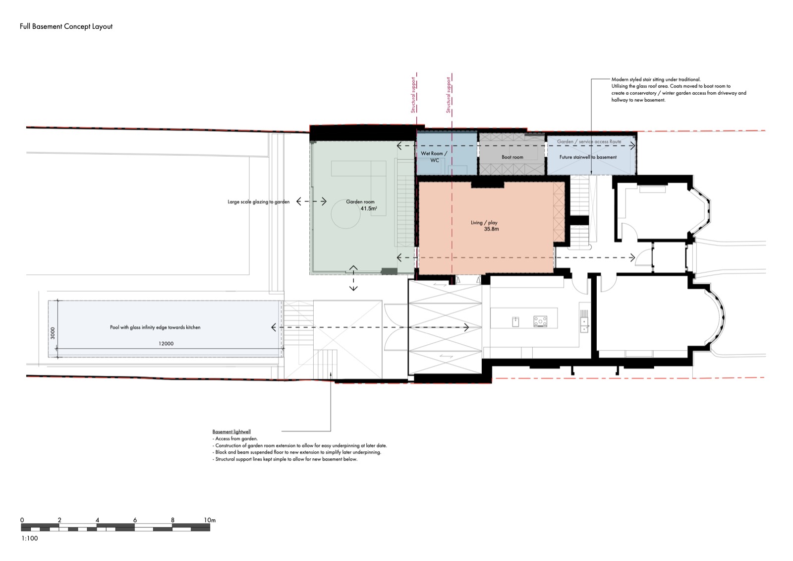The full basement concept layout